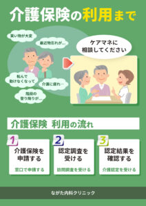 介護保険の利用まで-1