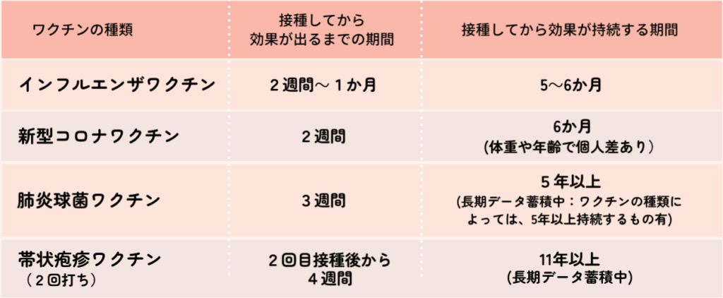 Q＆A 当院のワクチンについて